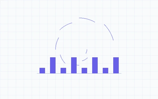 Zero Markup